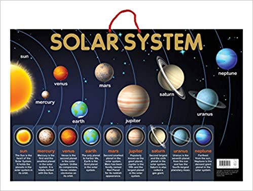 Wonder house Early Learning Educational Poster Solar System